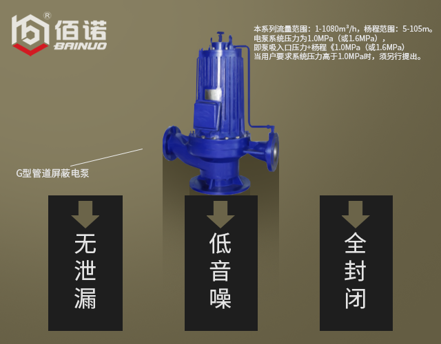 上海佰诺 PBG50-200(I)A管道屏蔽泵