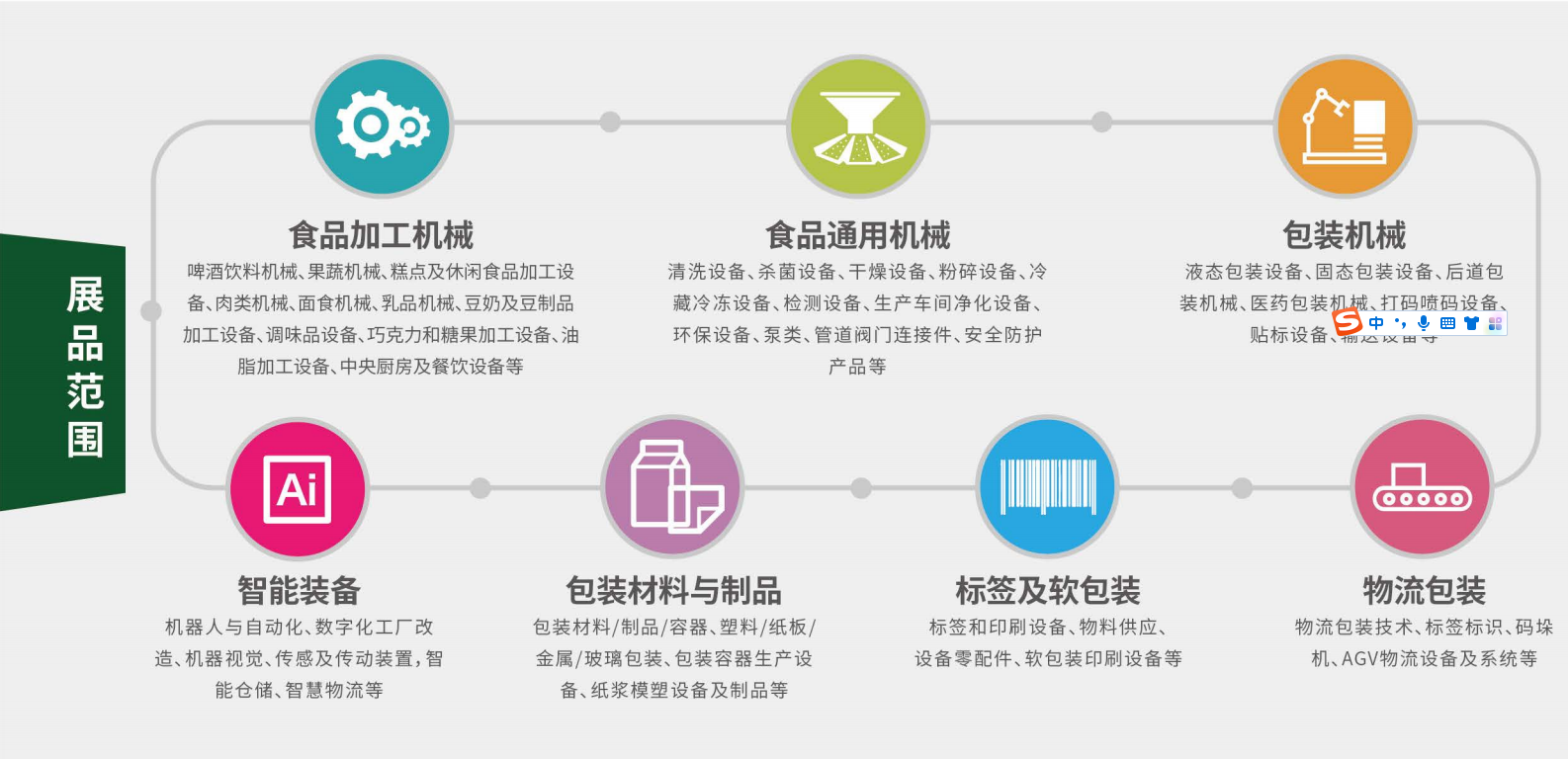 2023年28届上海国际包装展-2022年上海国际食品加工包装展