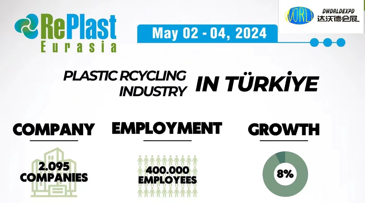 2024年土耳其国际塑料回收展览会