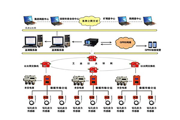 公司低价供应KJ630矿用冲击地压监测系统