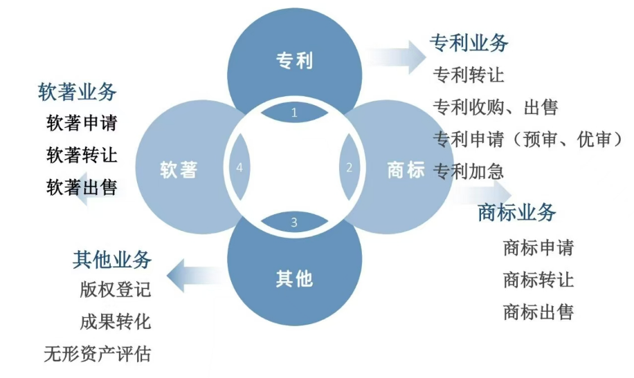 山東凱文知識產權代理有限公司