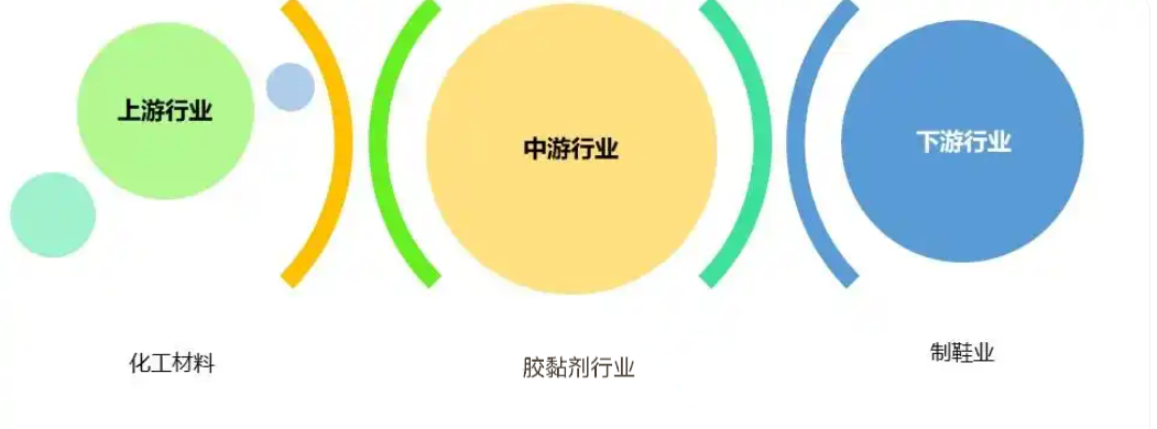 宁波展-2025-胶粘剂与密封剂展-新材料新技术新发展-探索行业前言