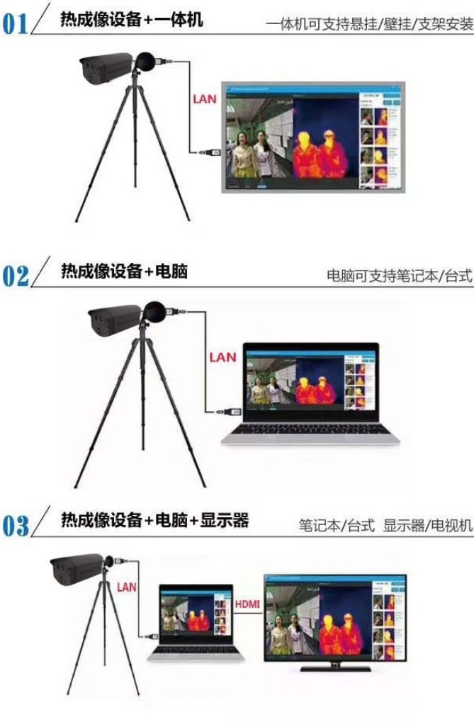 琼玖探测 热成像测温管理系统FDT-TC21