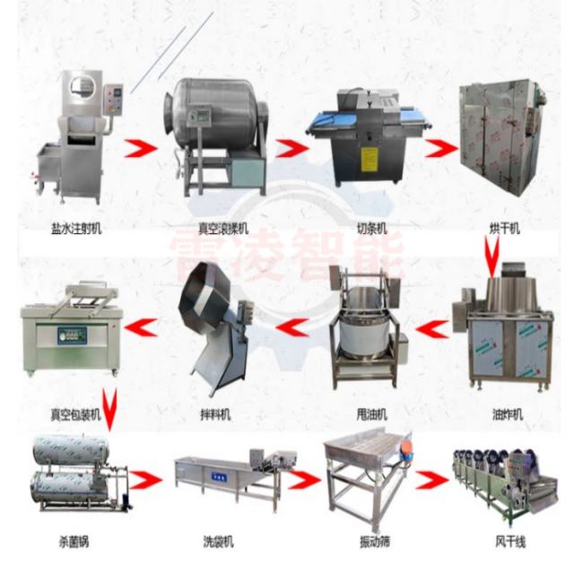 牛肉干生产流水线油炸牛肉干加工设备