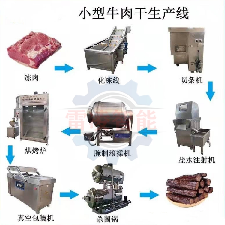 内蒙古牛肉干加工流水线 小型牛肉干设备 五香牛肉干生产线