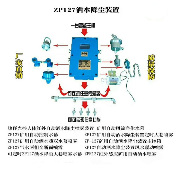 触控洒水降尘装置ZP127矿用喷雾降尘装置127V