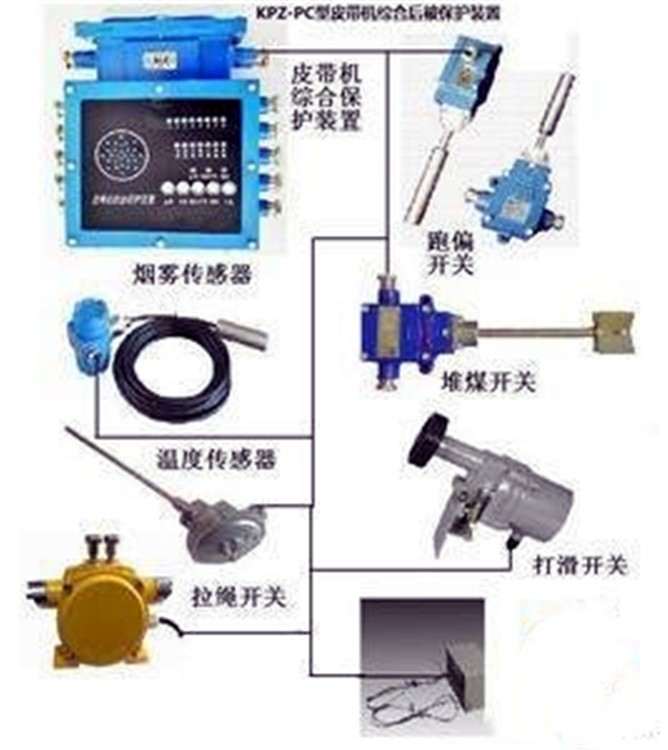 本安撕裂传感器GVD1200撕裂传感器带式输送机保护