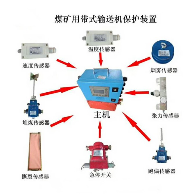 皮带综保用速度传感器GSG10速度传感器