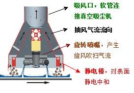 催化剂烧结后在线清洁的完美解决方案