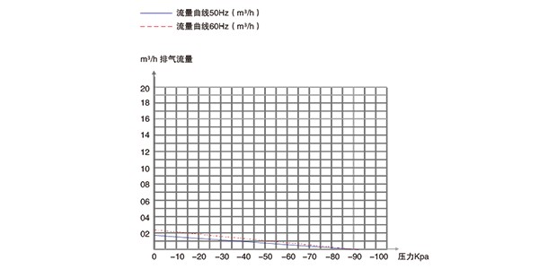 普诺克PNK PP 200V活塞真空泵