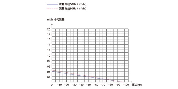 PNK PP 550H自动组装机专用活塞真空泵