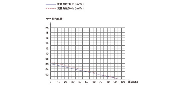 普诺克PNK PP 1200H无油活塞真空泵