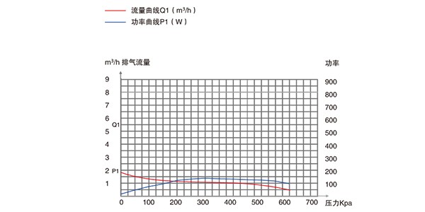 PNK PP 200C医疗设备专用活塞真空泵