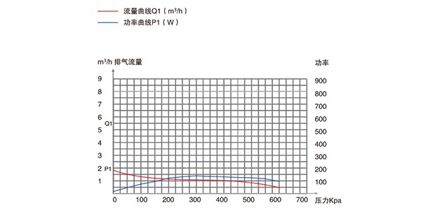 实验室配套无油活塞真空泵