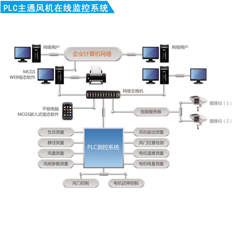 煤矿空压机远程监控系统