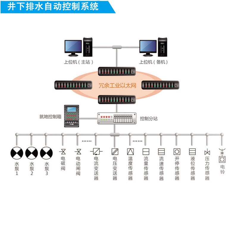 胶带机远程集中控制系统KJ165