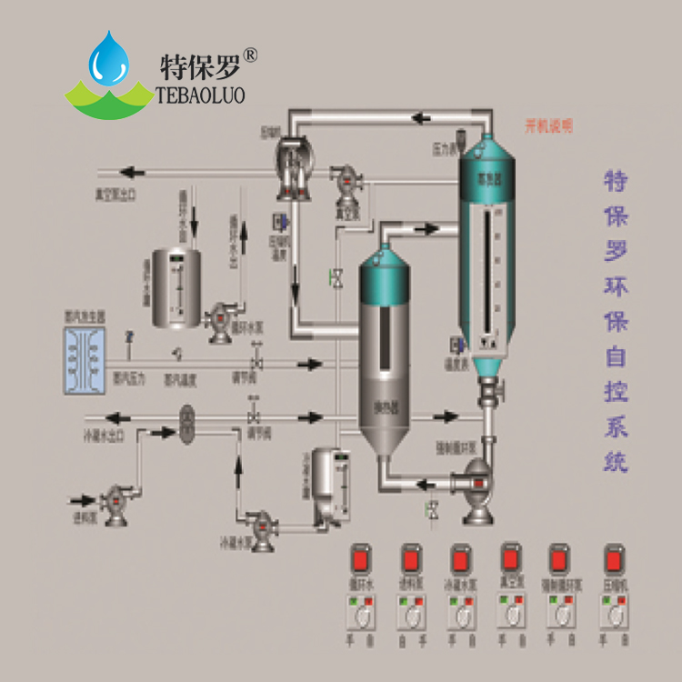 新能源行业废水处理设备-原理