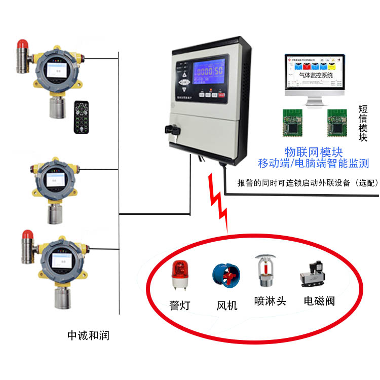 GDS可燃有毒气体物联网报警系统