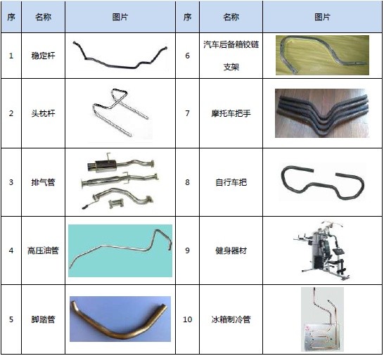 SIMIC智能弯管工作站