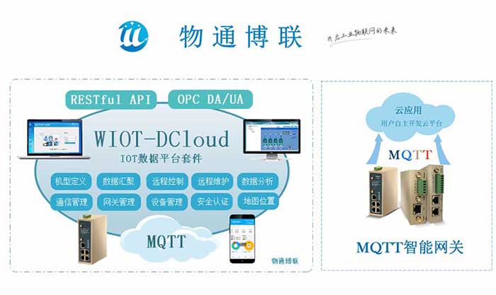 支持西门子（PLC）S7200数据采集的MQTT网关配置流程