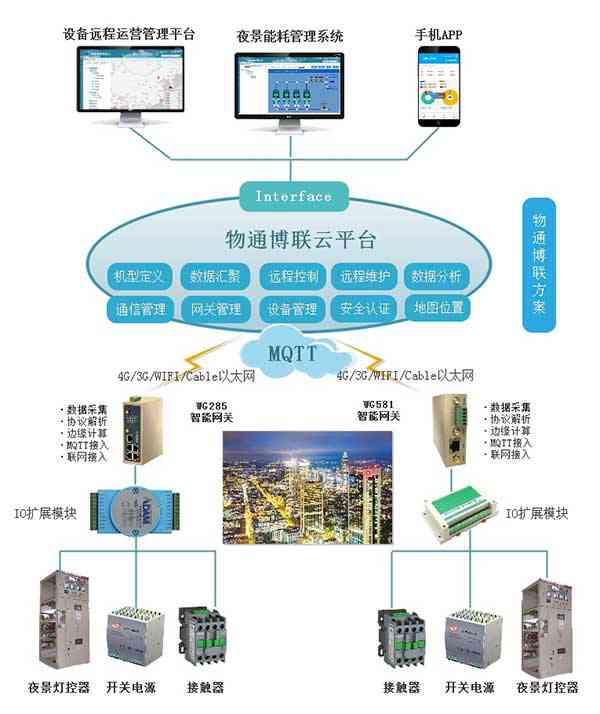 Modbus/施耐德转MQTT边缘计算网关