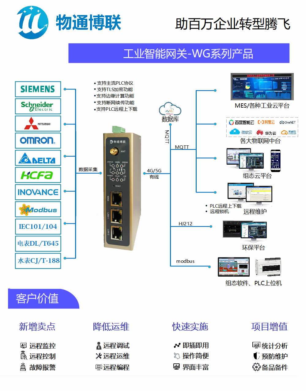 WG783工业智能网关