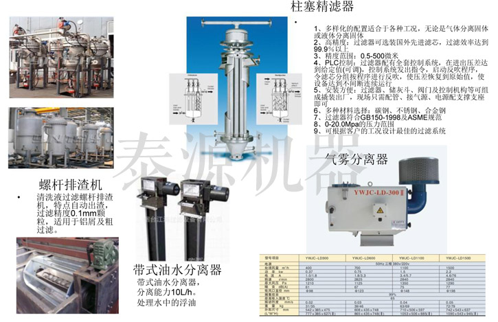 清洗机过滤器