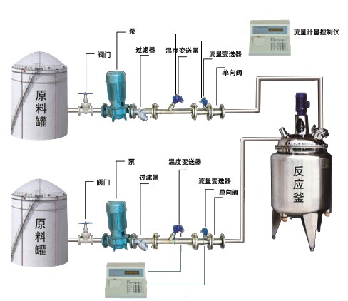 反应釜定量计量设备